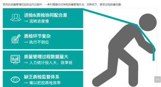 售后服务管理